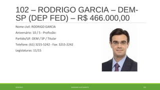 102 – RODRIGO GARCIA – DEM-SP 
(DEP FED) – R$ 466.000,00 
Nome civil: RODRIGO GARCIA 
Aniversário: 10 / 5 - Profissão: 
Partido/UF: DEM / SP / Titular 
Telefone: (61) 3215-5242 - Fax: 3215-2242 
Legislaturas: 11/15 
20/09/2014 GEORDANDI ALVES BARRETO 125 
 