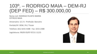 103º. – RODRIGO MAIA – DEM-RJ 
(DEP FED) – R$ 300.000,00 
Nome civil: RODRIGO FELINTO IBARRA 
EPITÁCIO MAIA 
Aniversário: 12 / 6 - Profissão: Bancário 
Partido/UF: DEM / RJ / Titular 
Telefone: (61) 3215-5308 - Fax: 3215-2308 
Legislaturas: 99/03 03/07 07/11 11/15 
20/09/2014 GEORDANDI ALVES BARRETO 126 
 