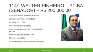 114º. WALTER PINHEIRO – PT-BA 
(SENADOR) – R$ 200.000,00 
nome civil: Walter de Freitas Pinheiro 
data de nascimento: 25/05/1959 
partido / UF: PT / BA 
naturalidade: Salvador (BA) 
endereço parlamentar: Ala Teotonio Vilela 
gab. 13 
telefones: (61) 33036788/6790 
FAX: (61) 3303-6794 
correio eletrônico: pinheiro@senador.leg.br 
20/09/2014 GEORDANDI ALVES BARRETO 137 
 