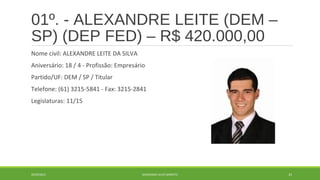 01º. - ALEXANDRE LEITE (DEM – 
SP) (DEP FED) – R$ 420.000,00 
Nome civil: ALEXANDRE LEITE DA SILVA 
Aniversário: 18 / 4 - Profissão: Empresário 
Partido/UF: DEM / SP / Titular 
Telefone: (61) 3215-5841 - Fax: 3215-2841 
Legislaturas: 11/15 
20/09/2014 GEORDANDI ALVES BARRETO 23 
 