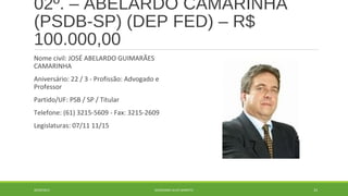 02º. – ABELARDO CAMARINHA 
(PSDB-SP) (DEP FED) – R$ 
100.000,00 
Nome civil: JOSÉ ABELARDO GUIMARÃES 
CAMARINHA 
Aniversário: 22 / 3 - Profissão: Advogado e 
Professor 
Partido/UF: PSB / SP / Titular 
Telefone: (61) 3215-5609 - Fax: 3215-2609 
Legislaturas: 07/11 11/15 
20/09/2014 GEORDANDI ALVES BARRETO 24 
 