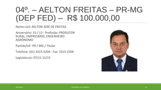 04º. – AELTON FREITAS – PR-MG 
(DEP FED) – R$ 100.000,00 
Nome civil: AELTON JOSÉ DE FREITAS 
Aniversário: 15 / 12 - Profissão: PRODUTOR 
RURAL, EMPRESÁRIO, ENGENHEIRO 
AGRÔNOMO 
Partido/UF: PR / MG / Titular 
Telefone: (61) 3215-5204 - Fax: 3215-2204 
Legislaturas: 07/11 11/15 
20/09/2014 GEORDANDI ALVES BARRETO 26 
 