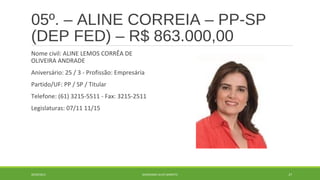 05º. – ALINE CORREIA – PP-SP 
(DEP FED) – R$ 863.000,00 
Nome civil: ALINE LEMOS CORRÊA DE 
OLIVEIRA ANDRADE 
Aniversário: 25 / 3 - Profissão: Empresária 
Partido/UF: PP / SP / Titular 
Telefone: (61) 3215-5511 - Fax: 3215-2511 
Legislaturas: 07/11 11/15 
20/09/2014 GEORDANDI ALVES BARRETO 27 
 