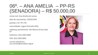 06º. – ANA AMELIA – PP-RS 
(SENADORA) – R$ 50.000,00 
nome civil: Ana Amélia de Lemos 
data de nascimento: 23/03/1945 
partido / UF: PP / RS 
naturalidade: Lagoa Vermelha (RS) 
endereço parlamentar: Ala Afonso Arinos Gab. 
07 
telefones: (61) 3303 6083 
FAX: (61) 3303.6091 
correio eletrônico: 
ana.amelia@senadora.leg.br 
20/09/2014 GEORDANDI ALVES BARRETO 28 
 