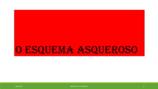 O ESQUEMA ASQUEROSO 
20/09/2014 GEORDANDI ALVES BARRETO 3 
 