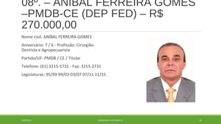 08º. – ANÍBAL FERREIRA GOMES 
–PMDB-CE (DEP FED) – R$ 
270.000,00 
Nome civil: ANÍBAL FERREIRA GOMES 
Aniversário: 7 / 6 - Profissão: Cirurgião- 
Dentista e Agropecuarista 
Partido/UF: PMDB / CE / Titular 
Telefone: (61) 3215-5731 - Fax: 3215-2731 
Legislaturas: 95/99 99/03 03/07 07/11 11/15 
20/09/2014 GEORDANDI ALVES BARRETO 30 
 