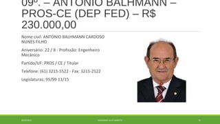 09º. – ANTONIO BALHMANN – 
PROS-CE (DEP FED) – R$ 
230.000,00 
Nome civil: ANTONIO BALHMANN CARDOSO 
NUNES FILHO 
Aniversário: 22 / 8 - Profissão: Engenheiro 
Mecânico 
Partido/UF: PROS / CE / Titular 
Telefone: (61) 3215-5522 - Fax: 3215-2522 
Legislaturas: 95/99 11/15 
20/09/2014 GEORDANDI ALVES BARRETO 31 
 