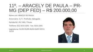 11º. – ARACELY DE PAULA – PR-MG 
(DEP FED) – R$ 200.000,00 
Nome civil: ARACELY DE PAULA 
Aniversário: 3 / 5 - Profissão: Advogado 
Partido/UF: PR / MG / Titular 
Telefone: (61) 3215-5201 - Fax: 3215-2201 
Legislaturas: 91/95 95/99 99/03 03/07 07/11 
11/15 
20/09/2014 GEORDANDI ALVES BARRETO 33 
 