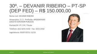 30º. – DEVANIR RIBEIRO – PT-SP 
(DEP FED) – R$ 150.000,00 
Nome civil: DEVANIR RIBEIRO 
Aniversário: 2 / 2 - Profissão: APOSENTADO 
(EXCETO SERVIDOR PUBLICO) 
Partido/UF: PT / SP / Titular 
Telefone: (61) 3215-5332 - Fax: 3215-2332 
Legislaturas: 03/07 07/11 11/15 
20/09/2014 GEORDANDI ALVES BARRETO 52 
 
