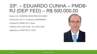 33º. – EDUARDO CUNHA – PMDB-RJ 
(DEP FED) – R$ 500.000,00 
Nome civil: EDUARDO COSENTINO DA CUNHA 
Aniversário: 29 / 9 - Profissão: ECONOMISTA 
Partido/UF: PMDB / RJ / Titular 
Telefone: (61) 3215-5510 - Fax: 3215-2510 
Legislaturas: 03/07 07/11 11/15 
20/09/2014 GEORDANDI ALVES BARRETO 55 
 