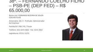 38º. – FERNANDO COELHO FILHO 
– PSB-PE (DEP FED) – R$ 
65.000,00 
Nome civil: FERNANDO BEZERRA DE SOUZA 
COELHO FILHO 
Aniversário: 28 / 2 - Profissão: Administrador 
de Empresas 
Partido/UF: PSB / PE / Titular 
Telefone: (61) 3215-5662 - Fax: 3215-2662 
Legislaturas: 07/11 11/15 
20/09/2014 GEORDANDI ALVES BARRETO 60 
 