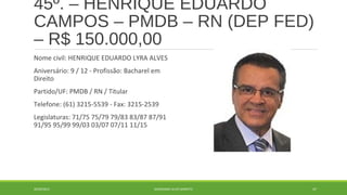 45º. – HENRIQUE EDUARDO 
CAMPOS – PMDB – RN (DEP FED) 
– R$ 150.000,00 
Nome civil: HENRIQUE EDUARDO LYRA ALVES 
Aniversário: 9 / 12 - Profissão: Bacharel em 
Direito 
Partido/UF: PMDB / RN / Titular 
Telefone: (61) 3215-5539 - Fax: 3215-2539 
Legislaturas: 71/75 75/79 79/83 83/87 87/91 
91/95 95/99 99/03 03/07 07/11 11/15 
20/09/2014 GEORDANDI ALVES BARRETO 67 
 