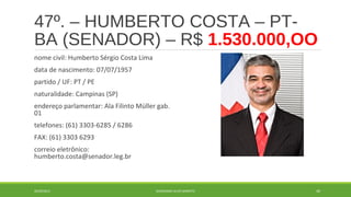 47º. – HUMBERTO COSTA – PT-BA 
(SENADOR) – R$ 1.530.000,OO 
nome civil: Humberto Sérgio Costa Lima 
data de nascimento: 07/07/1957 
partido / UF: PT / PE 
naturalidade: Campinas (SP) 
endereço parlamentar: Ala Filinto Müller gab. 
01 
telefones: (61) 3303-6285 / 6286 
FAX: (61) 3303 6293 
correio eletrônico: 
humberto.costa@senador.leg.br 
20/09/2014 GEORDANDI ALVES BARRETO 69 
 