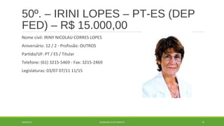 50º. – IRINI LOPES – PT-ES (DEP 
FED) – R$ 15.000,00 
Nome civil: IRINY NICOLAU CORRES LOPES 
Aniversário: 12 / 2 - Profissão: OUTROS 
Partido/UF: PT / ES / Titular 
Telefone: (61) 3215-5469 - Fax: 3215-2469 
Legislaturas: 03/07 07/11 11/15 
20/09/2014 GEORDANDI ALVES BARRETO 72 
 