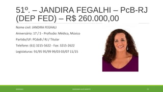 51º. – JANDIRA FEGALHI – PcB-RJ 
(DEP FED) – R$ 260.000,00 
Nome civil: JANDIRA FEGHALI 
Aniversário: 17 / 5 - Profissão: Médico, Músico 
Partido/UF: PCdoB / RJ / Titular 
Telefone: (61) 3215-5622 - Fax: 3215-2622 
Legislaturas: 91/95 95/99 99/03 03/07 11/15 
20/09/2014 GEORDANDI ALVES BARRETO 73 
 