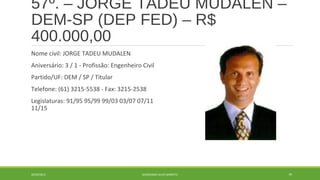 57º. – JORGE TADEU MUDALEN – 
DEM-SP (DEP FED) – R$ 
400.000,00 
Nome civil: JORGE TADEU MUDALEN 
Aniversário: 3 / 1 - Profissão: Engenheiro Civil 
Partido/UF: DEM / SP / Titular 
Telefone: (61) 3215-5538 - Fax: 3215-2538 
Legislaturas: 91/95 95/99 99/03 03/07 07/11 
11/15 
20/09/2014 GEORDANDI ALVES BARRETO 79 
 