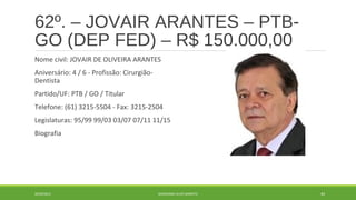 62º. – JOVAIR ARANTES – PTB-GO 
(DEP FED) – R$ 150.000,00 
Nome civil: JOVAIR DE OLIVEIRA ARANTES 
Aniversário: 4 / 6 - Profissão: Cirurgião- 
Dentista 
Partido/UF: PTB / GO / Titular 
Telefone: (61) 3215-5504 - Fax: 3215-2504 
Legislaturas: 95/99 99/03 03/07 07/11 11/15 
Biografia 
20/09/2014 GEORDANDI ALVES BARRETO 84 
 