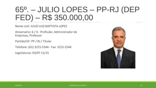 65º. – JULIO LOPES – PP-RJ (DEP 
FED) – R$ 350.000,00 
Nome civil: JULIO LUIZ BAPTISTA LOPES 
Aniversário: 6 / 4 - Profissão: Administrador de 
Empresas, Professor 
Partido/UF: PP / RJ / Titular 
Telefone: (61) 3215-5544 - Fax: 3215-2544 
Legislaturas: 03/07 11/15 
20/09/2014 GEORDANDI ALVES BARRETO 87 
 