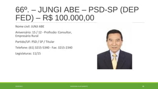 66º. – JUNGI ABE – PSD-SP (DEP 
FED) – R$ 100.000,00 
Nome civil: JUNJI ABE 
Aniversário: 15 / 12 - Profissão: Consultor, 
Empresário Rural 
Partido/UF: PSD / SP / Titular 
Telefone: (61) 3215-5340 - Fax: 3215-2340 
Legislaturas: 11/15 
20/09/2014 GEORDANDI ALVES BARRETO 88 
 