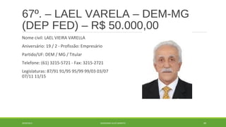 67º. – LAEL VARELA – DEM-MG 
(DEP FED) – R$ 50.000,00 
Nome civil: LAEL VIEIRA VARELLA 
Aniversário: 19 / 2 - Profissão: Empresário 
Partido/UF: DEM / MG / Titular 
Telefone: (61) 3215-5721 - Fax: 3215-2721 
Legislaturas: 87/91 91/95 95/99 99/03 03/07 
07/11 11/15 
20/09/2014 GEORDANDI ALVES BARRETO 89 
 