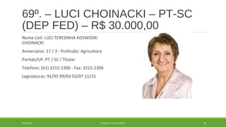 69º. – LUCI CHOINACKI – PT-SC 
(DEP FED) – R$ 30.000,00 
Nome civil: LUCI TERESINHA KOSWOSKI 
CHOINACKI 
Aniversário: 17 / 3 - Profissão: Agricultora 
Partido/UF: PT / SC / Titular 
Telefone: (61) 3215-5306 - Fax: 3215-2306 
Legislaturas: 91/95 99/03 03/07 11/15 
20/09/2014 GEORDANDI ALVES BARRETO 92 
 
