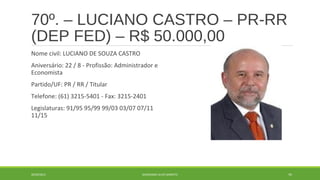 70º. – LUCIANO CASTRO – PR-RR 
(DEP FED) – R$ 50.000,00 
Nome civil: LUCIANO DE SOUZA CASTRO 
Aniversário: 22 / 8 - Profissão: Administrador e 
Economista 
Partido/UF: PR / RR / Titular 
Telefone: (61) 3215-5401 - Fax: 3215-2401 
Legislaturas: 91/95 95/99 99/03 03/07 07/11 
11/15 
20/09/2014 GEORDANDI ALVES BARRETO 93 
 