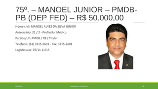 75º. – MANOEL JUNIOR – PMDB-PB 
(DEP FED) – R$ 50.000,00 
Nome civil: MANOEL ALVES DA SILVA JUNIOR 
Aniversário: 21 / 2 - Profissão: Médico 
Partido/UF: PMDB / PB / Titular 
Telefone: (61) 3215-5601 - Fax: 3215-2601 
Legislaturas: 07/11 11/15 
20/09/2014 GEORDANDI ALVES BARRETO 98 
 