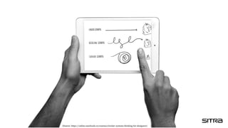 (Source: https://online.unschools.co/courses/circular-systems-thinking-for-designers)
 