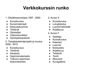 Verkkokurssin runko
1. Oliolähestymistapa 1997 - 2000
● Kurssikuvaus
● Kurssimateriaali
● Keskusteluryhmä
● Tehtävät
● Opiskelijat
● Videoneuvottelut
● Opintojaksopalaute
2. Tietojärjestelmäprojekti ja muutos
2006 - 2012
● Kurssikuvaus
● Tehtävät
● Aikataulu
● Oppimismateriaalia
● Tutkivan oppimisen
tiedonrakentelu
3. Kurssi X
● Kurssikuvaus
● Lukujärjestys
● Luentomateriaalit
● Kirjallisuus
4. Kurssi Y
● Opettaja
● Kurssikuvaus
● Kalenteri
● Luennot
● Keskustelu
● Kirjallisuus
● Tehtävät
● Tentit
● Resurssit
● Kuvagalleria
 