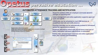 AUTOMATED ATTENDANCE TRACKING AND NOTIFICATION
Supports multiple shifts per employee and tracks dynamic
changes of reporting time
Leave management and online application supports approval
cycle and setoffs
CRON jobs can be scheduled to read ARM devices at
predefined intervals and notify absence
Punches recorded can be automatically pushed to centralized
server for e-governance projects
Employee attendance linked with payroll hence most part of
salary calculation and leave adjustments is automated
Holiday lists, personal leave balances and online application
helps plan vacation and timetabling
 