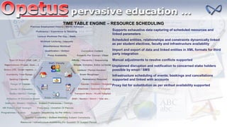 TIME TABLE ENGINE – RESOURCE SCHEDULING
Supports exhaustive data capturing of scheduled resources and
linked parameters
Scheduled entities, relationships and constraints dynamically linked
as per student electives, faculty and infrastructure availability
Import and export of data and linked entities in XML formats for third
party integration
Manual adjustments to resolve conflicts supported
Unplanned disruption and notification to concerned stake holders
possible by email / SMS
Infrastructure scheduling of events, bookings and cancellations
supported and linked with accounts
Proxy list for substitution as per skillset availability supported
 
