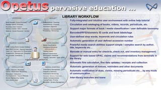 LIBRARY WORKFLOW
Fully-integrated and intuitive user environment with online help tutorial
Circulation and cataloging of books, videos, records, periodicals, etc.
Support major formats of book / media classification / user definable taxonomy
Barcoded/RFID/biometric ID cards and book labels/tags
User-defined stop words, keywords and circulation rules
Automatic generation of user defined accession number
Powerful media search abilities support simple / complex search by author,
title, keywords etc…
Barcode or manual entry for check-in, check out, and inventory management
Automatic fine calculation, fine data updates / receipts and collection
Automatic generation of notices, reminders and other documents
Automatic notification of dues, claims, missing periodicals etc… by any mode
of communication
Inter-library searches and loans
Support for web based OPAC, claims and recommendations from terminals in
the library
 