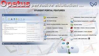 STUDENT PORTAL FEATURES
 