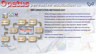 IMPLEMENTATION METHODOLOGY
Starts with legacy system study and mapping of business processes
Study to find gap, expectations and wish list versus followed practices
ETLC/Sanitation of legacy data, freezing COA and mapping Org Chart/Roles
Deployment and configuration of network, environment and security
Metadata customization, Legacy data migration, Master creation
Enforcing security as per roles/privileges for data view and sharing
Setting up of communication channels for information exchange and
escalations
Training and phased rollout
UAT, verification of backups and scheduled processes
 