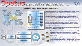 SUPPORTS MULTISITE AND E-GOVERNANCE
Application design and architecture supports online, offline,
hybrid operations with rich, browser or mobile clients
Server supports web services for transactional database
operations, large LOB data (streams), communication
services like email (SMTP/POP), SMS, Chat and file sharing
Supports multiple hosting modes and multiple instances
Can be configured exclusively for specific operations or
functionality. Ex: One instance for DB operations, another
for web or communication
Automated / programmed scheduling engine for managing
batch or event driven notification
Seamless store and forward mechanism support for
data aggregation without replication. Can work
offline and transfer incremental data via ftp, email or
push online.
Ideal for large scale implementations like e-
governance where resource available may vary from
best to worst yet automation needs to be achieved.
 