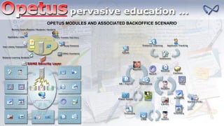 OPETUS MODULES AND ASSOCIATED BACKOFFICE SCENARIO
 
