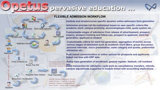 FLEXIBLE ADMISSION WORKFLOW
Institute and stream/course specific dynamic online admission form generation
Admission process can be customized based on user specific criteria like
academic merit, campus proximity, alumni/employee child, quota system etc…
Customizable stages of admission from release of advertisement, prospect
enquiry, prospect tracking and follow-ups, prospect to applicant, merit list
generation, applicant to student
Customizable criteria for merit list generation, aggregation of scores across
various stages of admission such as academic merit filters, group discussion,
personal interview, micro presentation, caste category and quotas, preferential
admission etc…
Push based communication or online options for prospects and applicants
linked real time with ERP data
Policy base generation of enrollment, general register, feebook, roll numbers
etc.
Every transaction for admission cycle such as cancellations, transfers, refunds,
campus adjustments supported in module linked with accounting implications
 