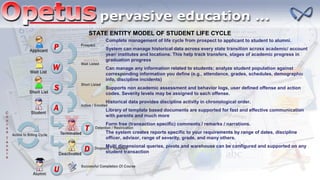 STATE ENTITY MODEL OF STUDENT LIFE CYCLE
Can manage any information related to students; analyze student population against
corresponding information you define (e.g., attendance, grades, schedules, demographic
info, discipline incidents)
Complete management of life cycle from prospect to applicant to student to alumni.
Historical data provides discipline activity in chronological order.
Supports non academic assessment and behavior logs, user defined offense and action
codes. Severity levels may be assigned to each offense.
Library of template based documents are supported for fast and effective communication
with parents and much more
Form free (transaction specific) comments / remarks / narrations.
System can manage historical data across every state transition across academic/ account
year/ institutes and locations. This help track transfers, stages of academic progress in
graduation progress
The system creates reports specific to your requirements by range of dates, discipline
officer, advisor, range of severity, grade, and many others.
Multi dimensional queries, pivots and warehouse can be configured and supported on any
student transaction
 