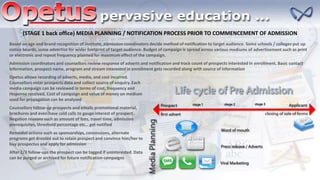 (STAGE 1 back office) MEDIA PLANNING / NOTIFICATION PROCESS PRIOR TO COMMENCEMENT OF ADMISSION
Based on age and brand recognition of institute, admission coordinators decide method of notification to target audience. Some schools / colleges put up
notice boards, some advertise for wider footprint of target audience. Budget of campaign is spread across various mediums of advertisement such as print
or electronic and repeat frequency planned for maximum effect of the campaign.
Admission coordinators and counsellors review response of adverts and notification and track count of prospects interested in enrollment. Basic contact
information, prospect name, program and stream interested in enrollment gets recorded along with source of information
Opetus allows recording of adverts, media, and cost incurred.
Counsellors enter prospects data and collect source of enquiry. Each
media campaign can be reviewed in terms of cost, frequency and
response received. Cost of campaign and value of money on medium
used for propagation can be analyzed
Counsellors follow-up prospects and emails promotional material,
brochures and even have cold calls to gauge interest of prospect.
Negation reasons such as amount of fees, travel time, admission
prerequisites, threshold percentage etc… get notified
Remedial actions such as sponsorships, concessions, alternate
programs get drooled out to retain prospect and convince him/her to
buy prospectus and apply for admission
After 2/3 follow-ups the prospect can be tagged if uninterested. Data
can be purged or archived for future notification campaigns
 