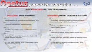 STEP 1:
Validating data as per eligibility rubrics (non academic data)
STEP 2:
Translation of verbose data to numeric formats
STEP 3:
Calculation of cumulative scores in addition to academic
records.
STEP 4:
Publishing of translated data for manual verification and
further processing (if needed)
STEP 5:
FTP, mail, export to desired format if any third party needs
translated data (optional)
STEP 1:
Acceptance of every possible mode of payment, notifications
(instrument favoring) and ticket based deposits
STEP 2:
Validating entered data of application form with
received/realized payment
STEP 3:
Notification to candidate about acceptance of application.
STEP 4:
Enabling further data capturing (if needed) for admission process
STEP 5:
FTP, mail, export to desired format if any third party needs
payment data (optional)
(Online/Offline) PAYMENT COLLECTION & REALIZATION(Online/Offline) RUBRIC TRANSLATION
(STAGE 2 Online/Offline) POST APPLICANT REGISTRATION
 