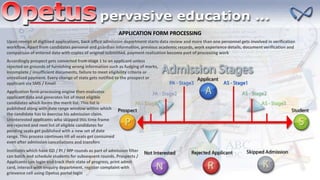 APPLICATION FORM PROCESSING
Upon receipt of digitized applications, back office admission department starts data review and more than one personnel gets involved in verification
workflow. Apart from candidates personal and guardian information, previous academic records, work experience details, document verification and
comparison of entered data with copies of original submitted, payment realization become part of processing work
Accordingly prospect gets converted from stage 1 to an applicant unless
rejected on grounds of furnishing wrong information such as fudging of marks,
incomplete / insufficient documents, failure to meet eligibility criteria or
unrealized payment. Every change of state gets notified to the prospect or
applicant via SMS / Email
Application form processing engine then evaluates
applicant data and generates list of most eligible
candidates which forms the merit list. This list is
published along with date range window within which
the candidate has to exercise his admission claim.
Uninterested applicants who skipped this time frame
are rejected and next list of eligible candidates for
pending seats get published with a new set of date
range. This process continues till all seats get consumed
even after admission cancellations and transfers
Institutes which have GD / PI / MP rounds as part of admission filter
can batch and schedule students for subsequent rounds. Prospects /
Applicants can login and track their state of progress, print admit
card, interact with enquiry department, register complaint with
grievance cell using Opetus portal login
 