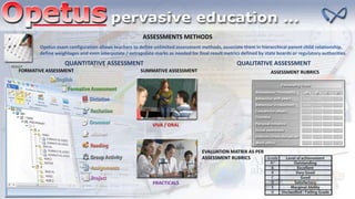 ASSESSMENTS METHODS
Opetus exam configuration allows teachers to define unlimited assessment methods, associate them in hierarchical parent child relationship,
define weightages and even interpolate / extrapolate marks as needed for final result metrics defined by state boards or regulatory authorities.
QUANTITATIVE ASSESSMENT QUALITATIVE ASSESSMENT
FORMATIVE ASSESSMENT SUMMATIVE ASSESSMENT
VIVA / ORAL
PRACTICALS
ASSESSMENT RUBRICS
EVALUATION MATRIX AS PER
ASSESSMENT RUBRICS
RESULT
 