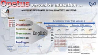 ASSESSMENTS DEFINITION FOR AN EXAM (QUANTITATIVE ASSESSMENT)
RESULT
 