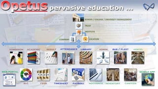 SCHOOL / COLLEGE / UNIVERSITY MANAGEMENT
TRUST
INSTITUTE
COMPANY LOCATION
CANTEEN
 