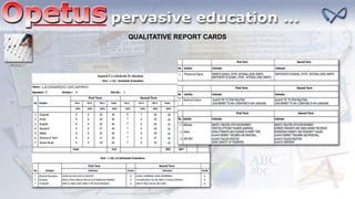 QUALITATIVE REPORT CARDS
RESULT
 