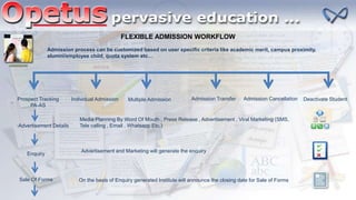 ADMISSION
FLEXIBLE ADMISSION WORKFLOW
Prospect Tracking
PA-AS
Individual Admission Multiple Admission
Admission process can be customized based on user specific criteria like academic merit, campus proximity,
alumni/employee child, quota system etc…
Admission Transfer Admission Cancellation Deactivate Student
Sale Of Forms
Advertisement Details
Enquiry
Media Planning By Word Of Mouth , Press Release , Advertisement , Viral Marketing (SMS,
Tele calling , Email , Whatsapp Etc.)
Advertisement and Marketing will generate the enquiry
On the basis of Enquiry generated Institute will announce the closing date for Sale of Forms
 