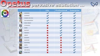 ACADEMICS
ADMISSION
EXAM / RESULT
STUDENT LIFE CYCLE
FEES MANAGEMENT
ATTENDANCE
ACCOUNTS
BUS/FLEET
LIBRARY
INVENTORY
HR/PAYROLL
ADMIN
WEB PORTAL
HOSTEL
CANTEEN
MOBILE APP
TIMESHEET
 