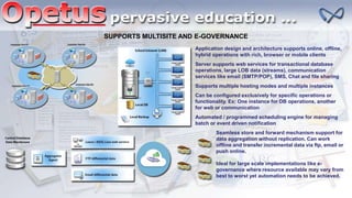 SUPPORTS MULTISITE AND E-GOVERNANCE
Application design and architecture supports online, offline,
hybrid operations with rich, browser or mobile clients
Server supports web services for transactional database
operations, large LOB data (streams), communication
services like email (SMTP/POP), SMS, Chat and file sharing
Supports multiple hosting modes and multiple instances
Can be configured exclusively for specific operations or
functionality. Ex: One instance for DB operations, another
for web or communication
Automated / programmed scheduling engine for managing
batch or event driven notification
Seamless store and forward mechanism support for
data aggregation without replication. Can work
offline and transfer incremental data via ftp, email or
push online.
Ideal for large scale implementations like e-
governance where resource available may vary from
best to worst yet automation needs to be achieved.
 