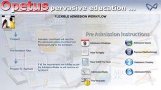 Prospect
Pre Admission Filter
Prospect To Applicant
FLEXIBLE ADMISSION WORKFLOW
Interested candidates will read the
Pre admission criteria from the Form
before applying for the admission .
If all the requirements are fulfilled as per
the Admission Rules he will become an
Applicant.
ADMISSION
 