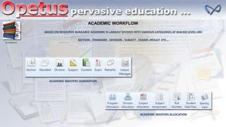 ACADEMICS
ACADEMIC WORKFLOW
BASED ON RESOURCE AVAILABLE ACADEMIC IS LARGELY DIVIDED INTO VARIOUS CATEGORIES AT MACRO LEVEL LIKE
SECTION , STANDARD , DIVISION , SUBJECT , EXAMS ,RESULT ETC….
ACADEMIC MASTERS GENERATION
ACADEMIC MASTERS ALLOCATION
 